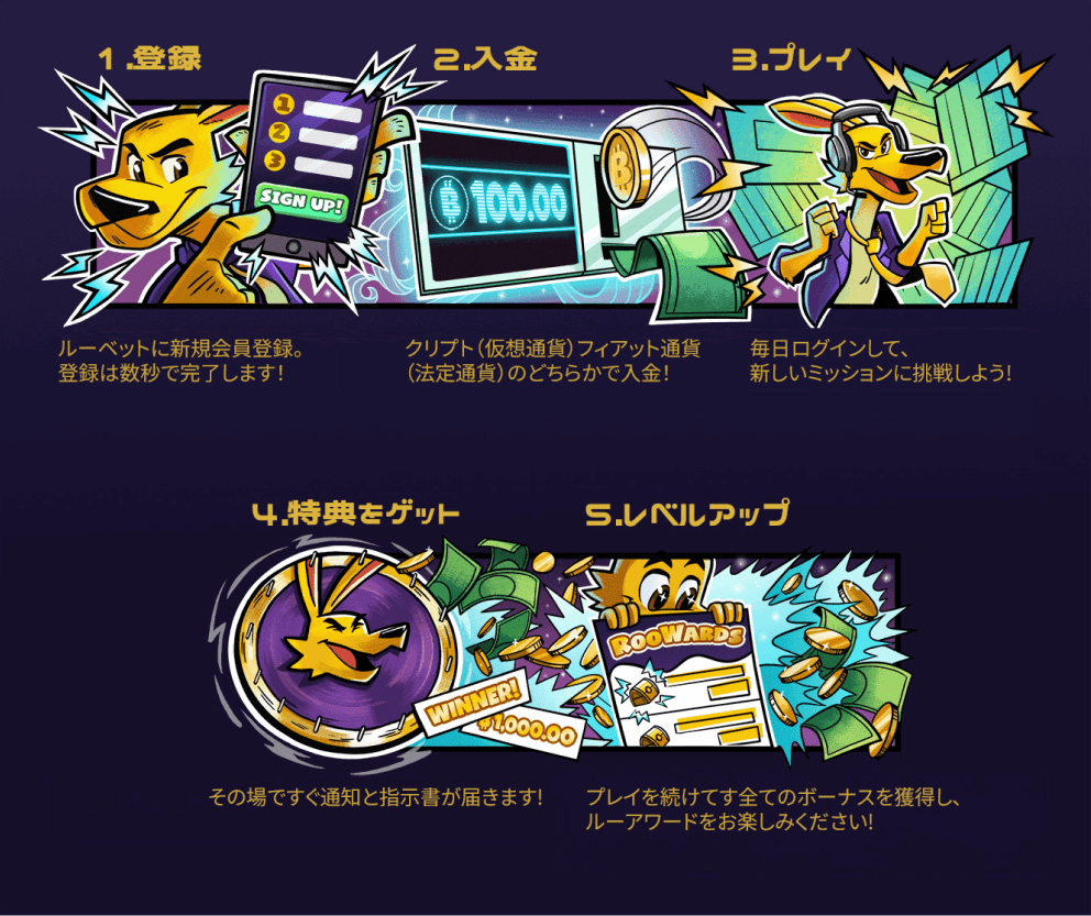 新規登録 (無料)から出金までの流れ